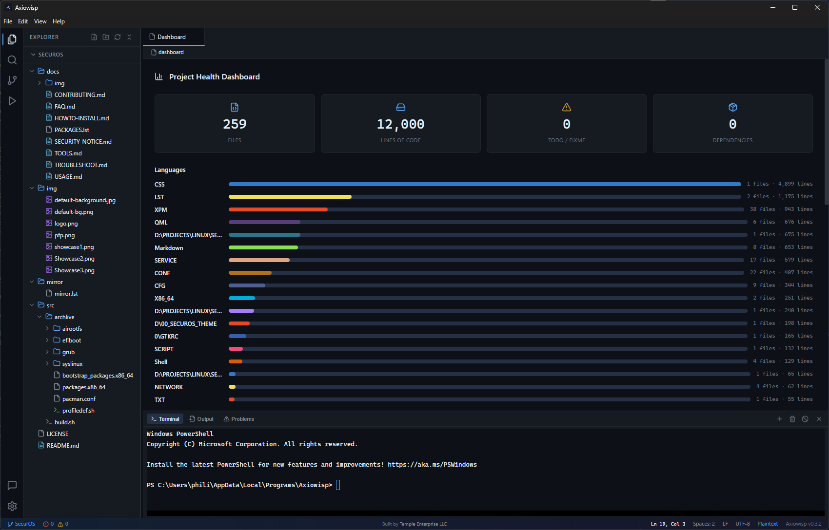 Axiowisp Project Dashboard — language breakdown, LOC stats and dependency overview